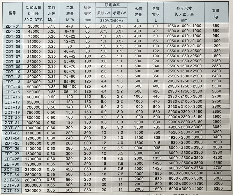 閉式冷卻塔參（cān）數.jpg