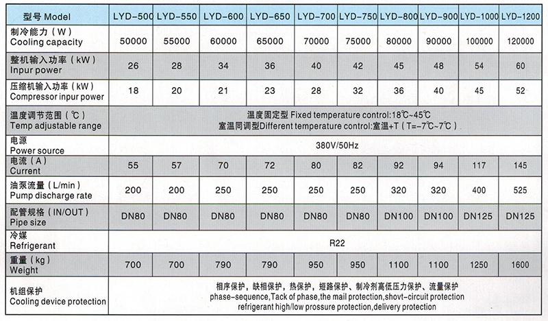 LYD500-1200型油液冷卻機參（cān）數（shù）