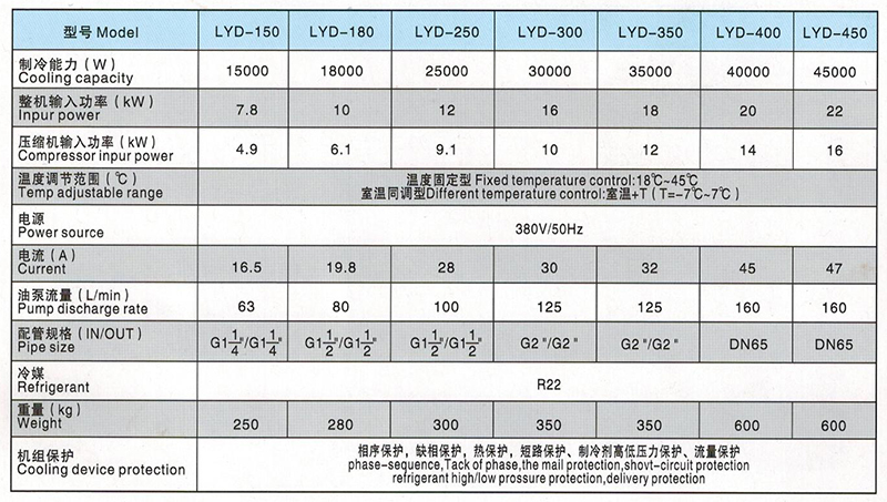 LYD150-450油（yóu）冷機參數表（biǎo）.JPG