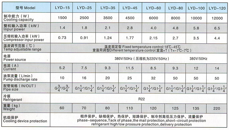 智能（néng）單機組油冷機