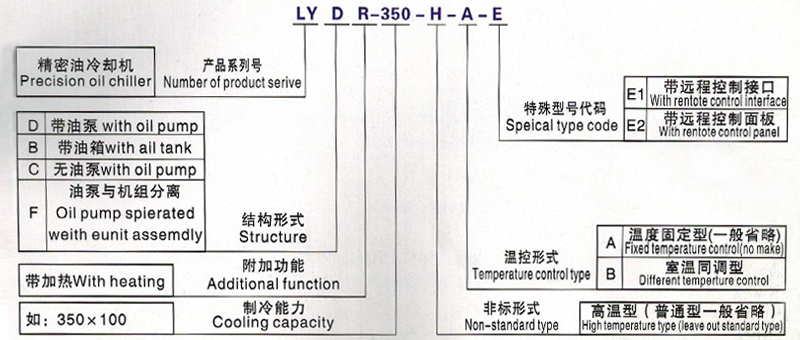 智能單機組油冷機選型（xíng）