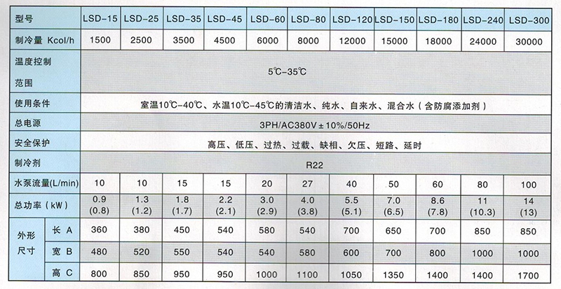 水液冷（lěng）卻機參數