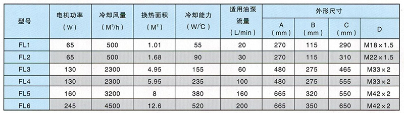 油液冷（lěng）卻機參數