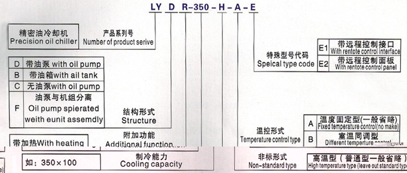 油冷機選型（xíng）